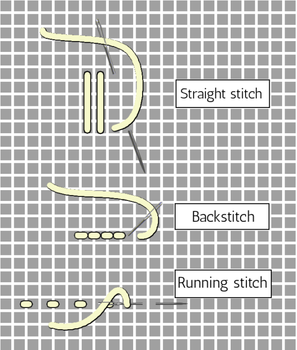 Straight stitches backstitch running stitch